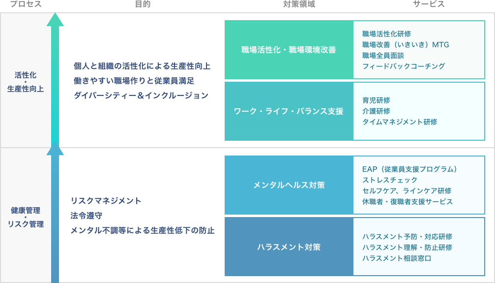 ヒューマン・フロンティアのサービス